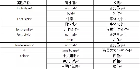 網(wǎng)站建設(shè)培訓(xùn)_有人向你扔了一個HTML并@了一下你……