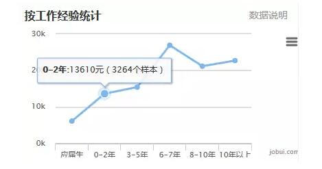 2018年Java前景如何，自學可取么？