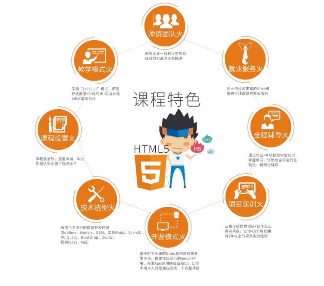 html5就業(yè)前景好嗎？有前途，更有“錢”途！