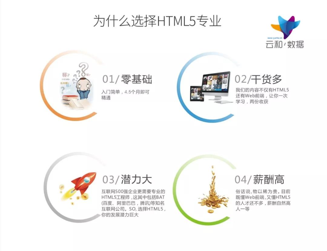 html5工資一般是多少？為什么那么多人學