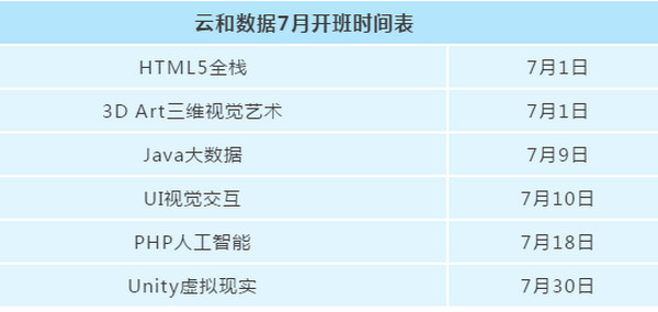 配圖10 云和數(shù)據(jù)7月開(kāi)班時(shí)間表.jpg