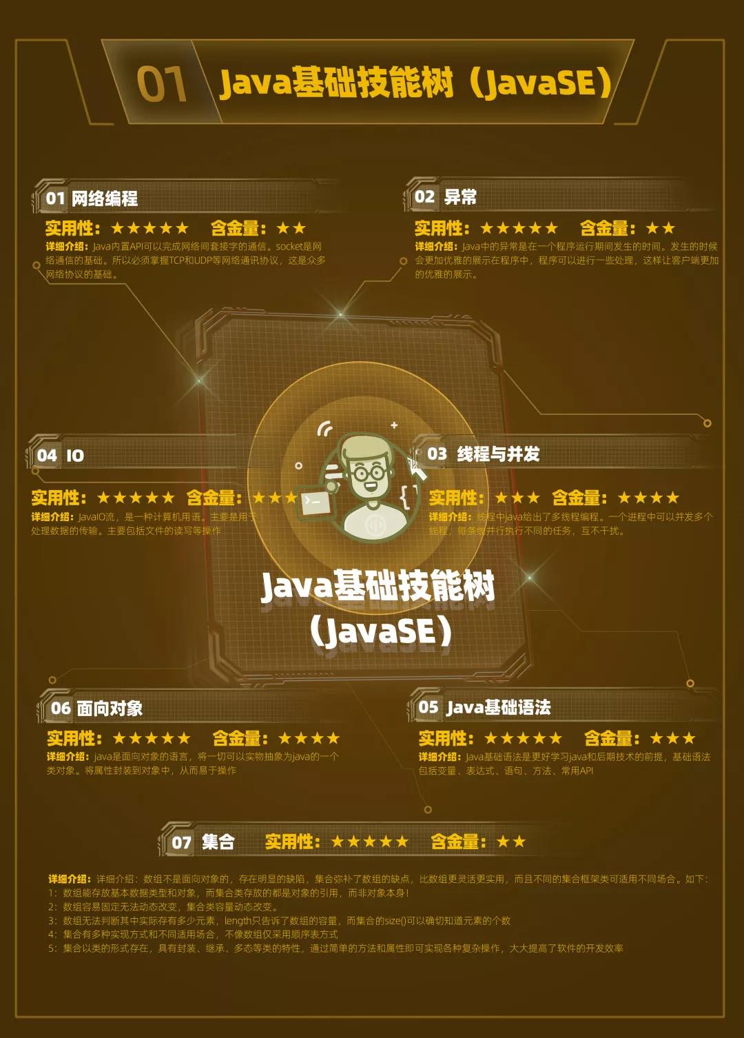 云和數(shù)據(jù)超全面Java中級(jí)程序員學(xué)習(xí)路線圖重磅發(fā)布！ 配圖03