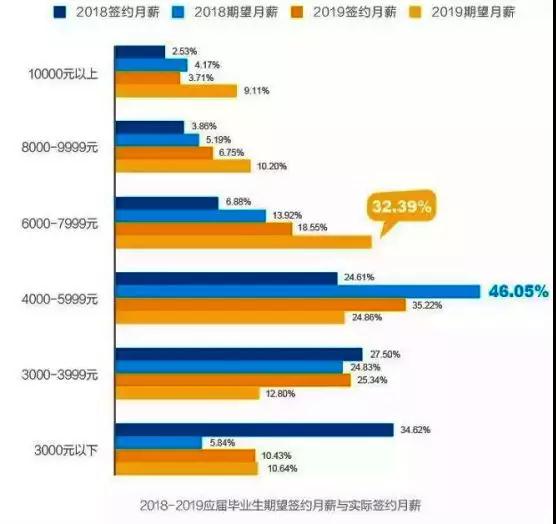 來源智聯(lián)招聘配圖