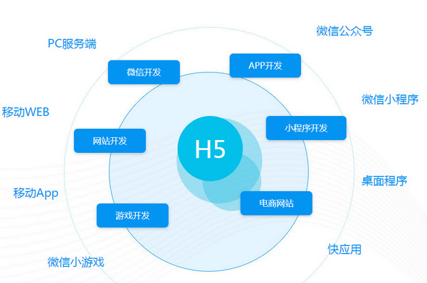 云和h5前端開發(fā)培訓(xùn)